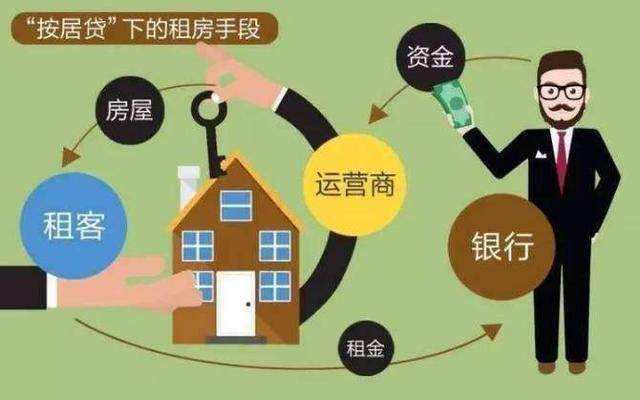 楼市再爆料 租房也能按揭了，真的划算吗？