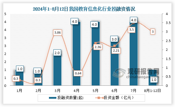我国教育信息化行业 政策助力实现规模化高质量发展与技术加速落地
